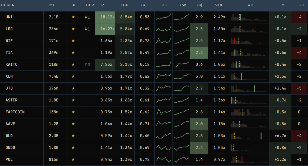 IC Konsole live participation table showing P1 through P3 tiers across 500 futures markets
